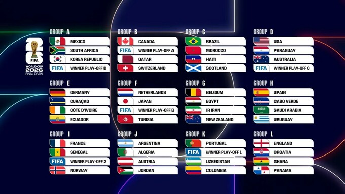 Жеребкування ЧС-2026. Збірна України дізналася потенційних суперників