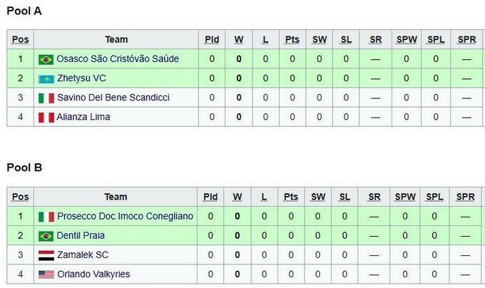 Жіночий клубний чемпіонат світу з волейболу. Розклад та результати матчів
