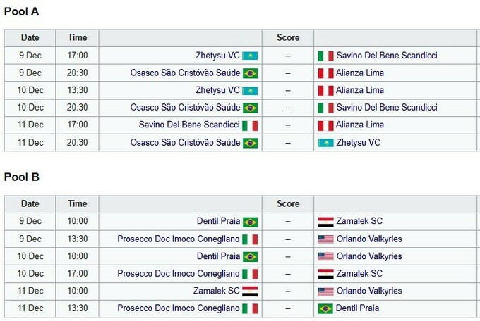 Жіночий клубний чемпіонат світу з волейболу. Розклад та результати матчів