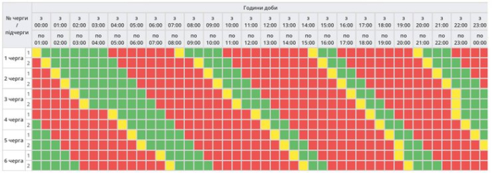 графіки полтава область 19 січня