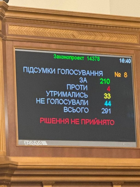 Рада вдруге голосуватиме за призначення Шмигаля і Федорова очільникам Міненерго та Міноборони