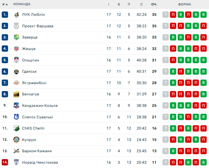 Барком-Кажани &ndash;&nbsp;Закса Кендзежин-Козьле. ПлюсЛіга. Дивитись онлайн LIVE