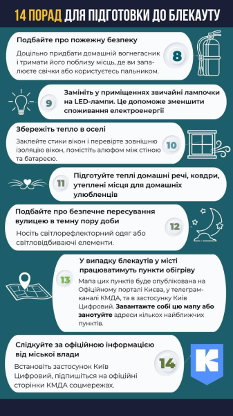 Йдуть сильні морози. Столична влада закликала киян рятуватися самотужки