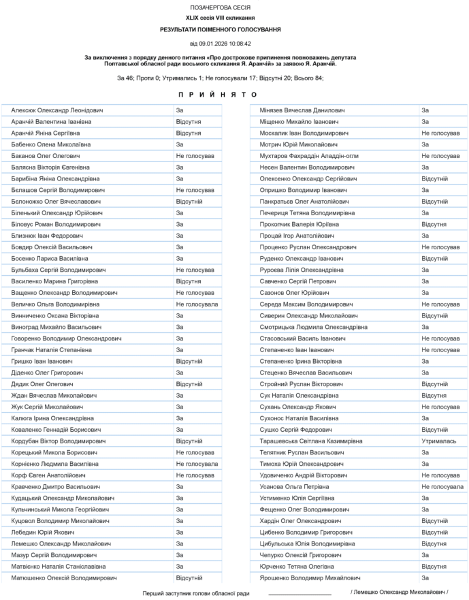 Більшість Полтавської облради зняла питання щодо припинення депутатських повноважень Яніни Аранчій
