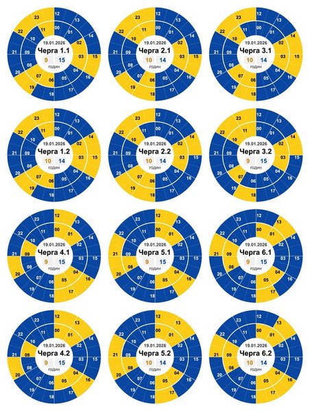 кіровоградська область графіки 19 січня