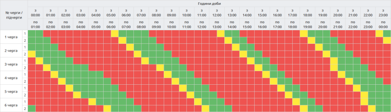 Графік погодинних відключень для Полтавщини на&nbsp;17 січня