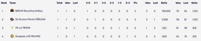 Монпельє &ndash; Проєкт Варшава. Семенюк у Лізі чемпіонів. Дивитись онлайн LIVE