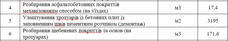 На&nbsp;складах полтавських комунальників зберігається лише 1220&nbsp;м&sup2; демонтованої плитки: на&nbsp;практиці має бути в&nbsp;рази більше
