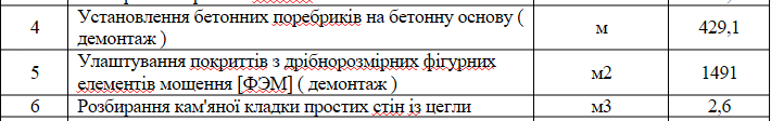 На&nbsp;складах полтавських комунальників зберігається лише 1220&nbsp;м&sup2; демонтованої плитки: на&nbsp;практиці має бути в&nbsp;рази більше