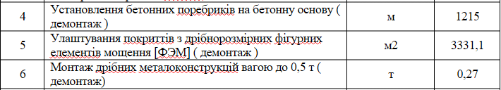 На&nbsp;складах полтавських комунальників зберігається лише 1220&nbsp;м&sup2; демонтованої плитки: на&nbsp;практиці має бути в&nbsp;рази більше