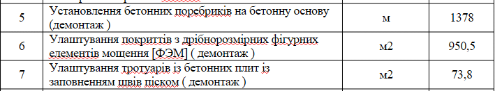 На&nbsp;складах полтавських комунальників зберігається лише 1220&nbsp;м&sup2; демонтованої плитки: на&nbsp;практиці має бути в&nbsp;рази більше