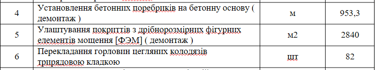 На&nbsp;складах полтавських комунальників зберігається лише 1220&nbsp;м&sup2; демонтованої плитки: на&nbsp;практиці має бути в&nbsp;рази більше