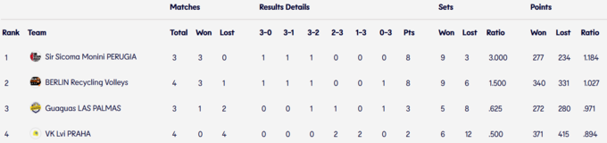 Перуджа &ndash; Лас-Пальмас. Плотницький у Лізі чемпіонів. Дивитись онлайн LIVE