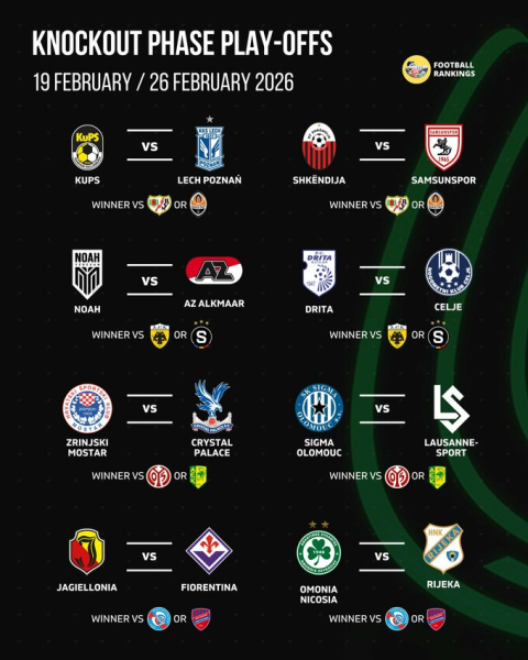 Підсумки жереба 1/16 фіналу Ліги конференцій. Шахтар у статусі спостерігача