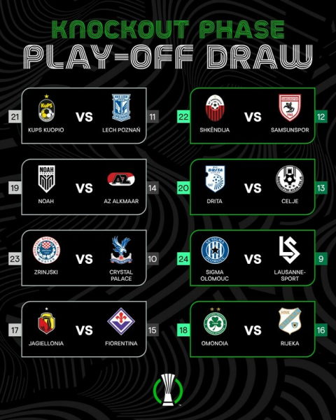 Підсумки жереба 1/16 фіналу Ліги конференцій. Шахтар у статусі спостерігача