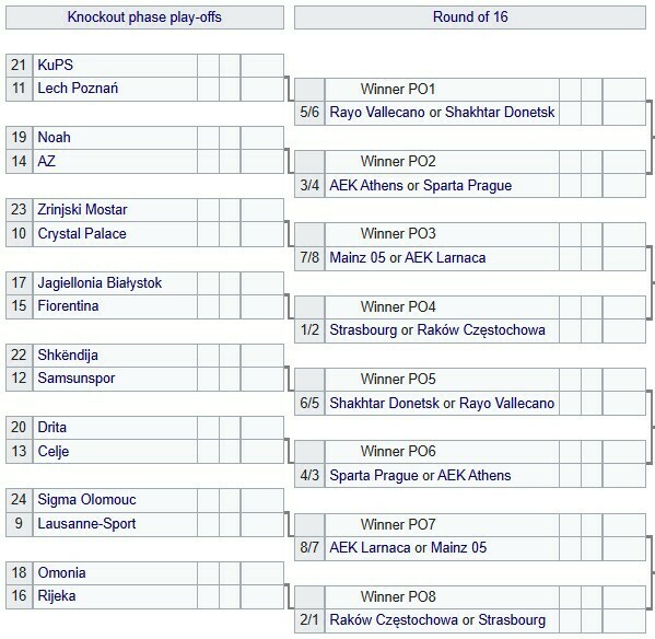 Підсумки жереба 1/16 фіналу Ліги конференцій. Шахтар у статусі спостерігача