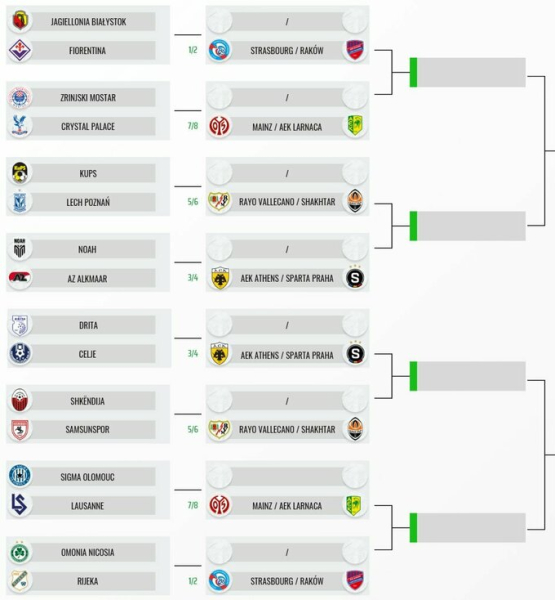 Підсумки жереба 1/16 фіналу Ліги конференцій. Шахтар у статусі спостерігача