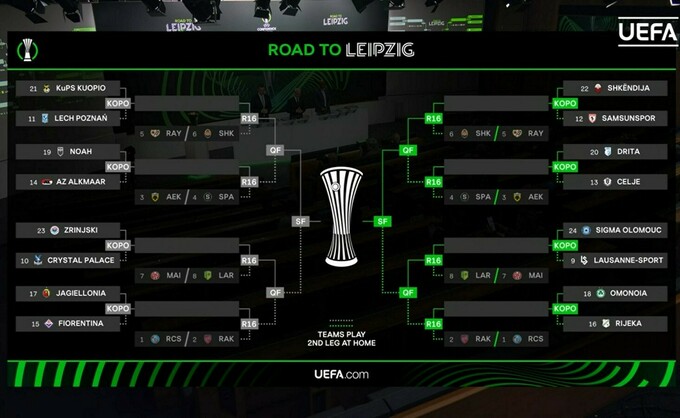 Підсумки жереба 1/16 фіналу Ліги конференцій. Шахтар у статусі спостерігача