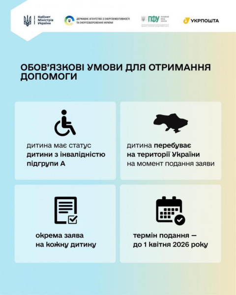 Безоплатні зарядні станції для дітей з інвалідністю: на Закарпатті подано 270 заявок