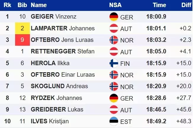 Двоборство. Гайгер виграв другий етап багатоденки, обійшовши Лампартера