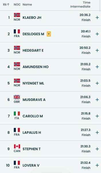 Наступне золото &ndash; історичне. Клебо виграв третю поспіль гонку на ОІ-2026