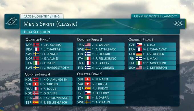 ОІ-2026. Неприємне дежавю: українські лижники вилетіли з відбору спринту