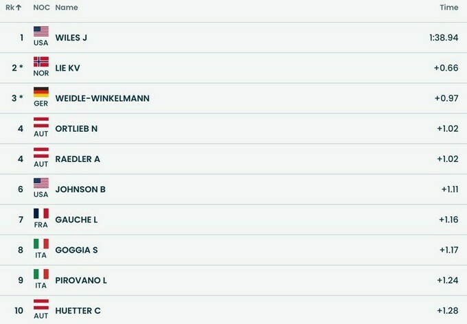 ОІ-2026. Українська гірськолижниця виступила в офіційному тренуванні