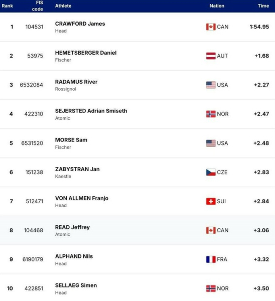 ОІ-2026. Український гірськолижник фінішував останнім на 3-му тренуванні