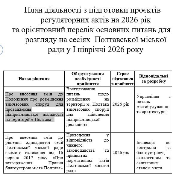 Полтава за&nbsp;підтримки європейських партнерів затвердила новий Порядок підготовки проєктів регуляторних актів