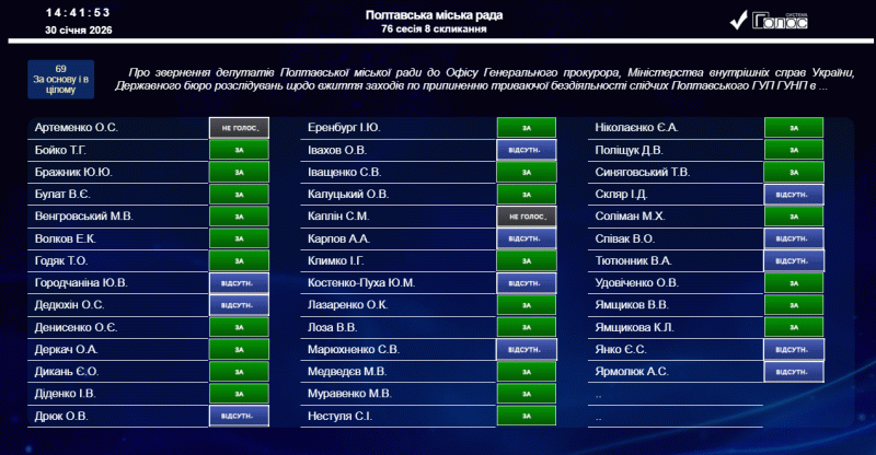 Трансляція 76-ї сесії Полтавської міської ради 8-го скликання