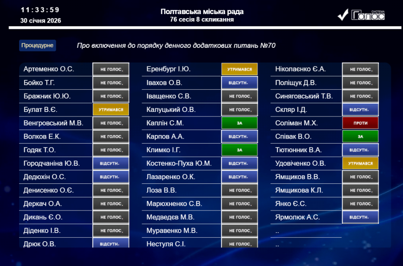 Трансляція 76-ї сесії Полтавської міської ради 8-го скликання