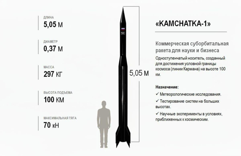 У Росії створили свою першу приватну ракету для запуску в космос: коли вона полетить